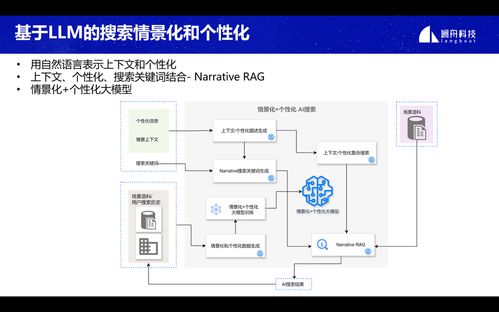 創(chuàng)新落地,生態(tài)共贏 2024瀾舟科技大模型技術(shù)和產(chǎn)品發(fā)布會(huì)圓滿(mǎn)舉辦